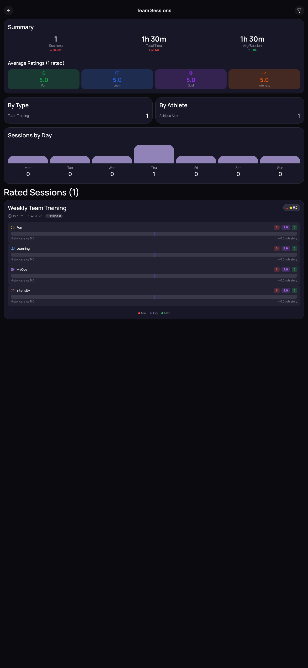 Coach team session analytics