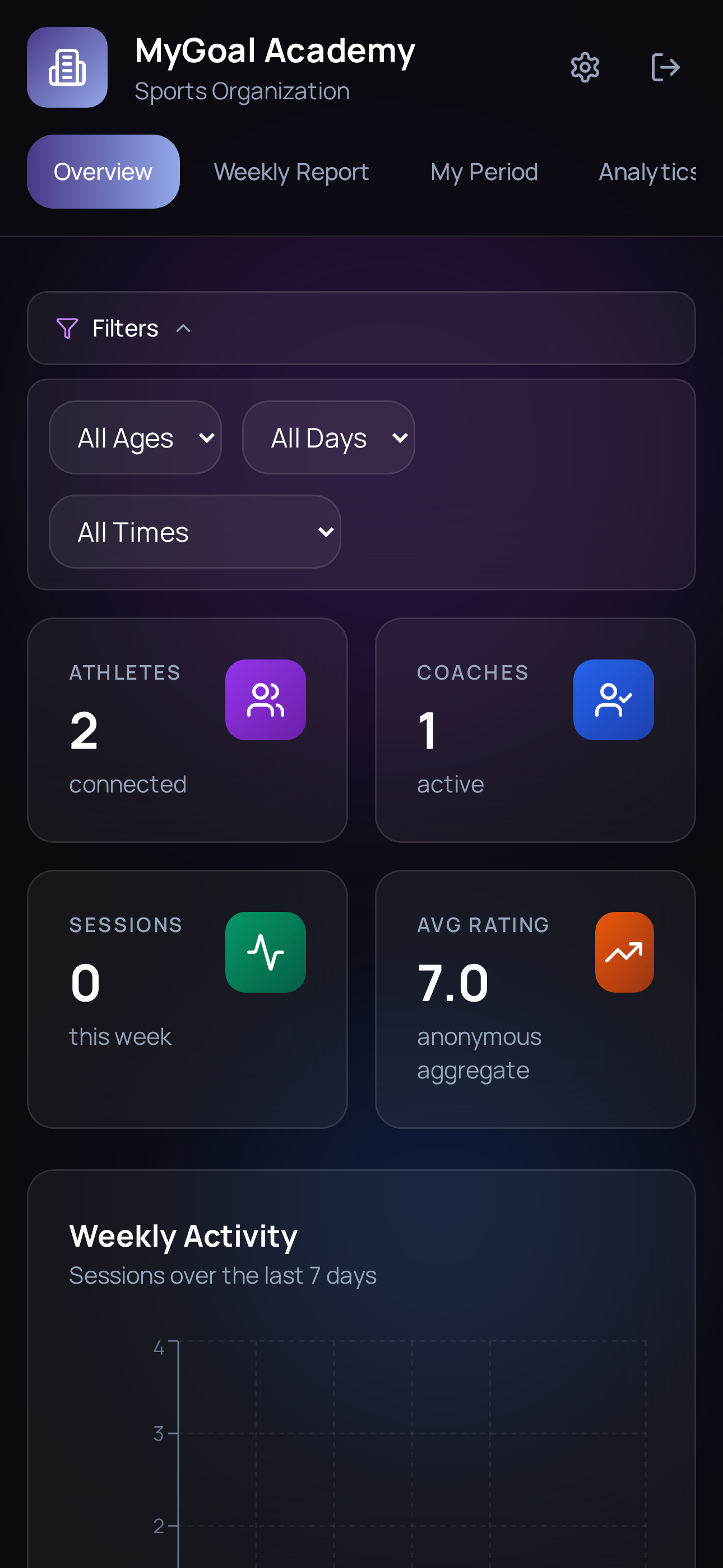 Club analytics dashboard